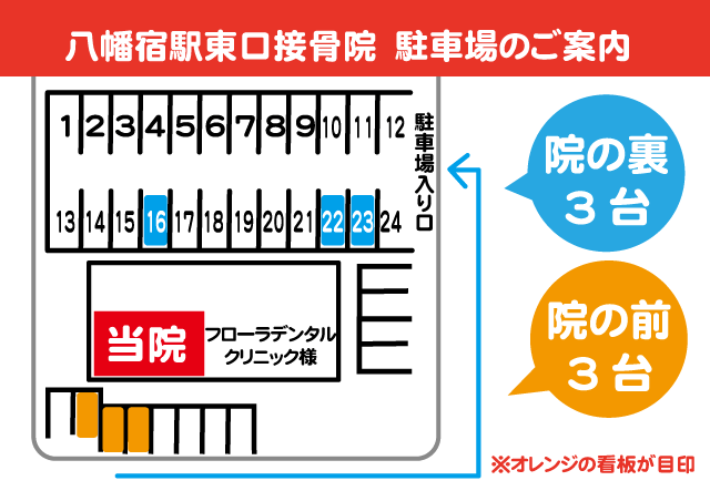 八幡宿駅東口接骨院駐車場マップ